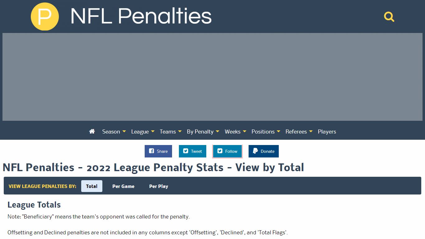 All Players - 2017 - NFL Penalty Stats Tracker - Data From 2009-2021